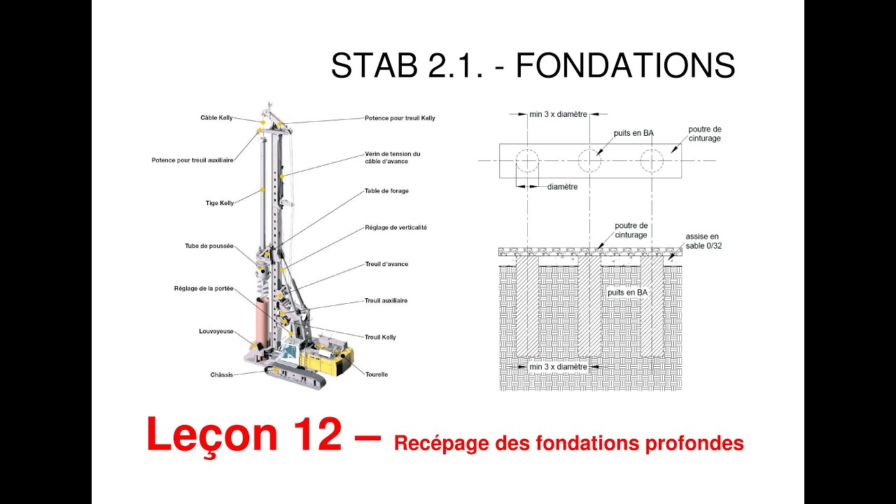 STAB 2.1  -  Fondations  -  12  -  Recépage fondations profondes