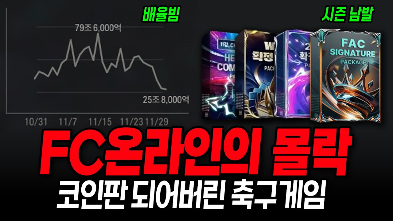 요즘 FC온라인의 문제점 (인게임+시세)