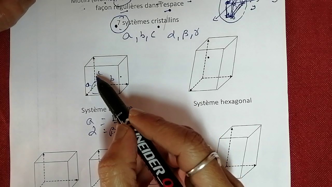Vidéo 1 Cristallographie: Systèmes et Réseaux cristallins
