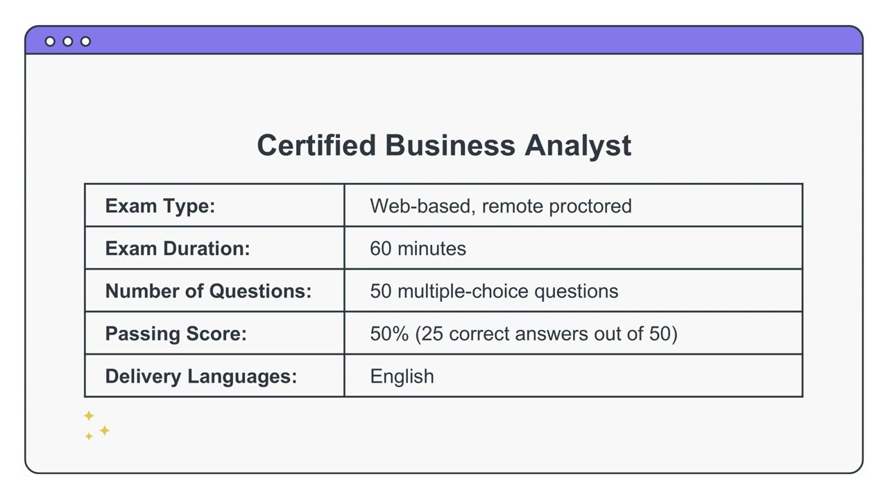 Salesforce Certified Business Analyst Practice Exam | 2025 Updated Questions & Answers