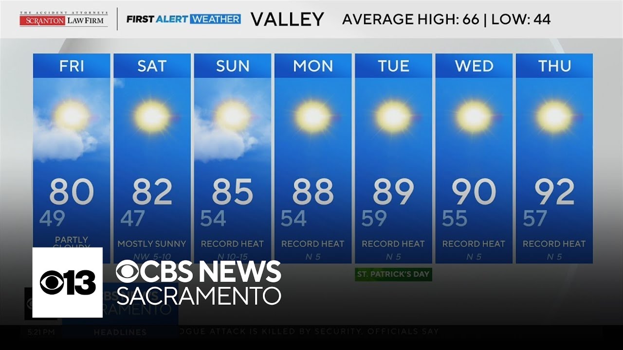 Thursday evening weather forecast - March 12, 2026