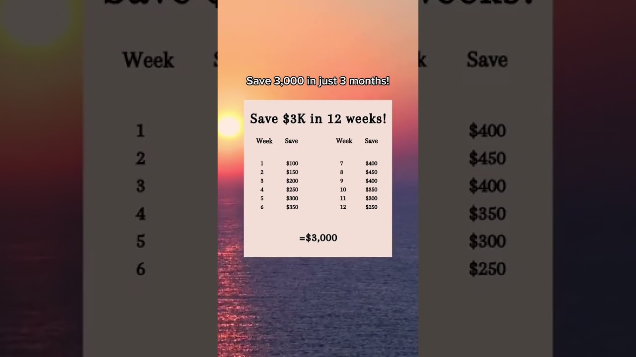Try the Weekly Savings Challenge! Ideal for Weekly Paychecks - Save for the Future #savingchallenge