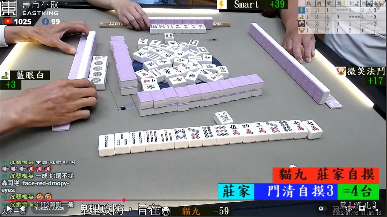 八卦山麻將 貓九 Smart 藍眼白 微笑法鬥 260403早