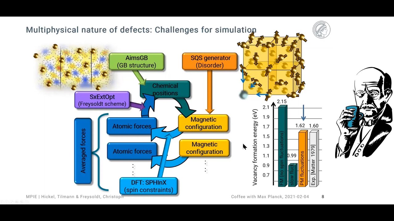 Machine Learning of Defects in Laves Phases by Tilmann Hickel and Christoph Freysoldt
