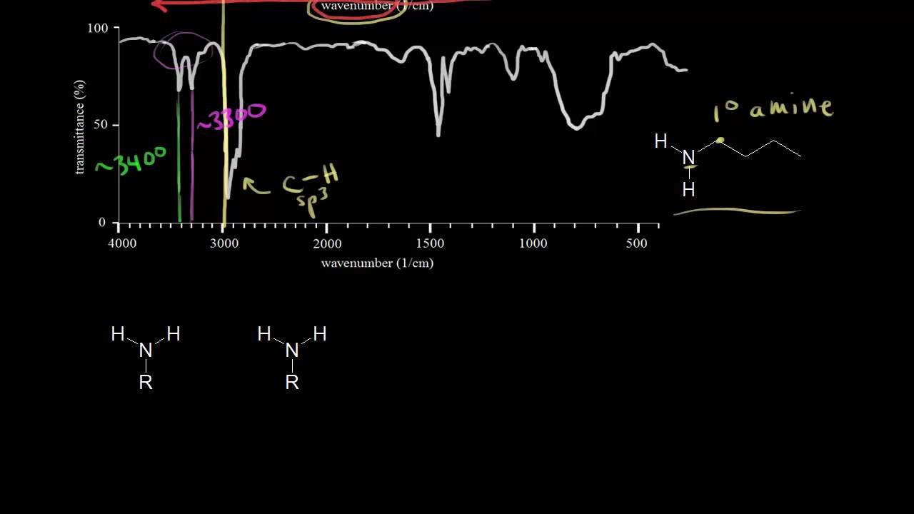 Symmetric and asymmetric stretching | Spectroscopy | Organic chemistry | Khan Academy