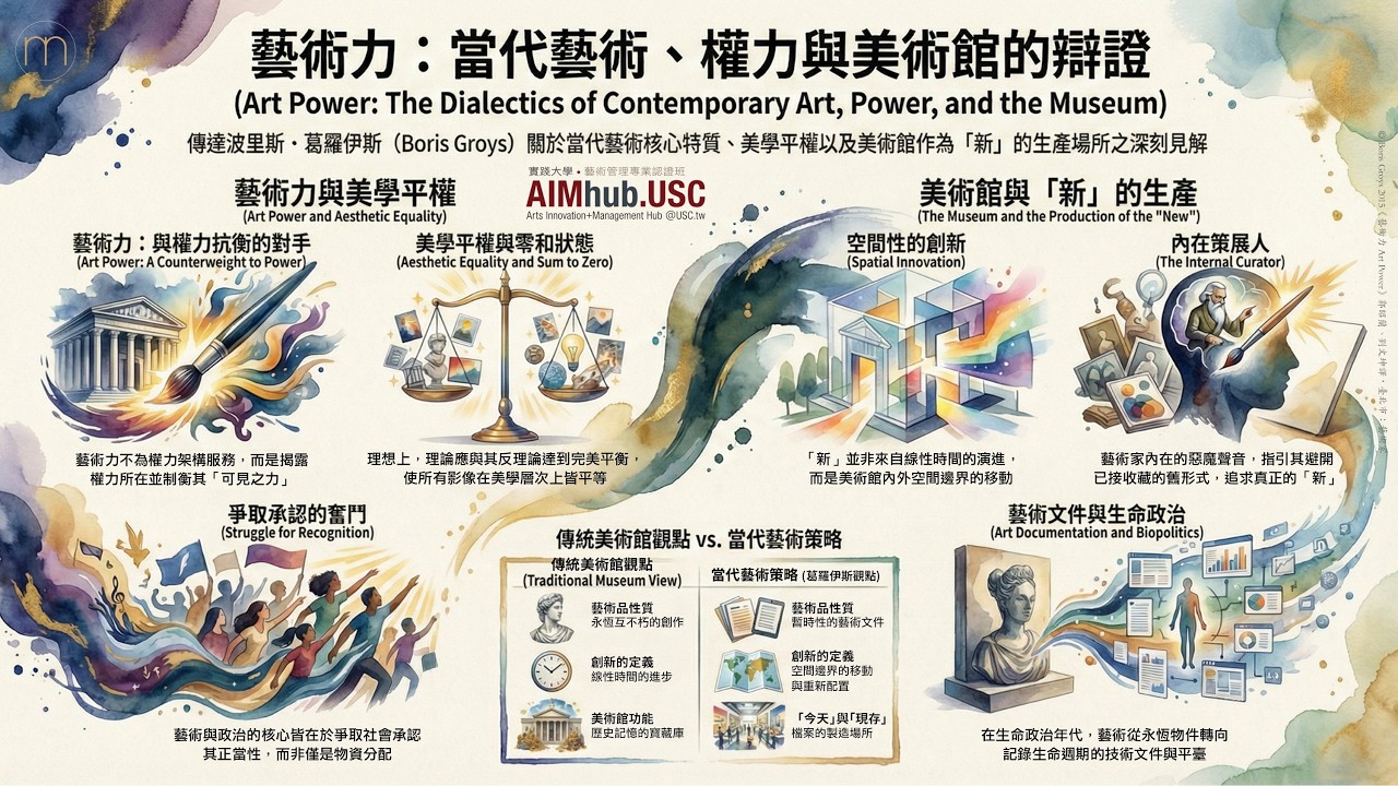 《AIMhub.USC》藝術力（Art Power）：當代藝術、權力與美術館的辯證