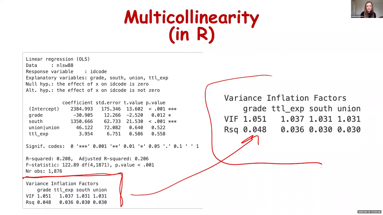 Stata Regression Diagnostics