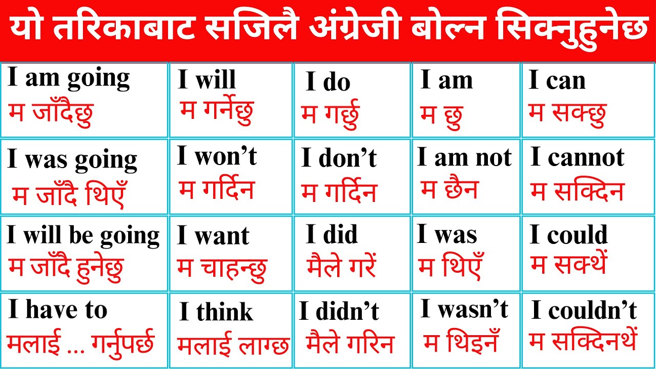 50 Basic "I" Sentence Structures in English with Nepali Meaning | Daily Use Sentences for Beginners