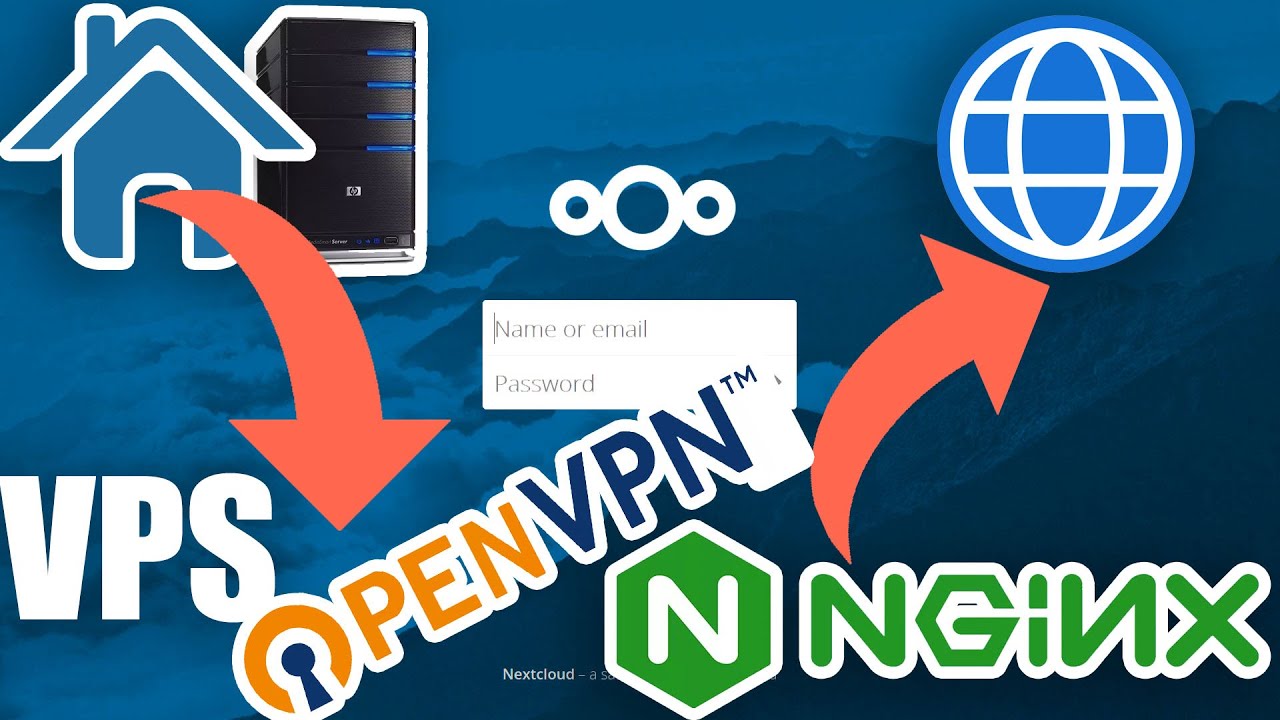 Публикуем домашний #NextCloud через NGINX Proxy (На VPS)