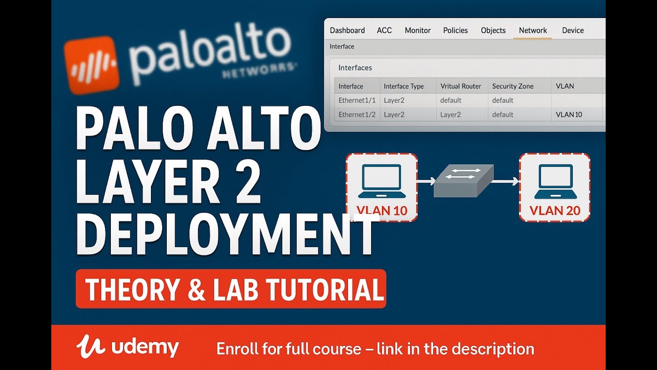 Palo Alto Layer 2 Deployment Explained | Theory & Hands-On Lab
