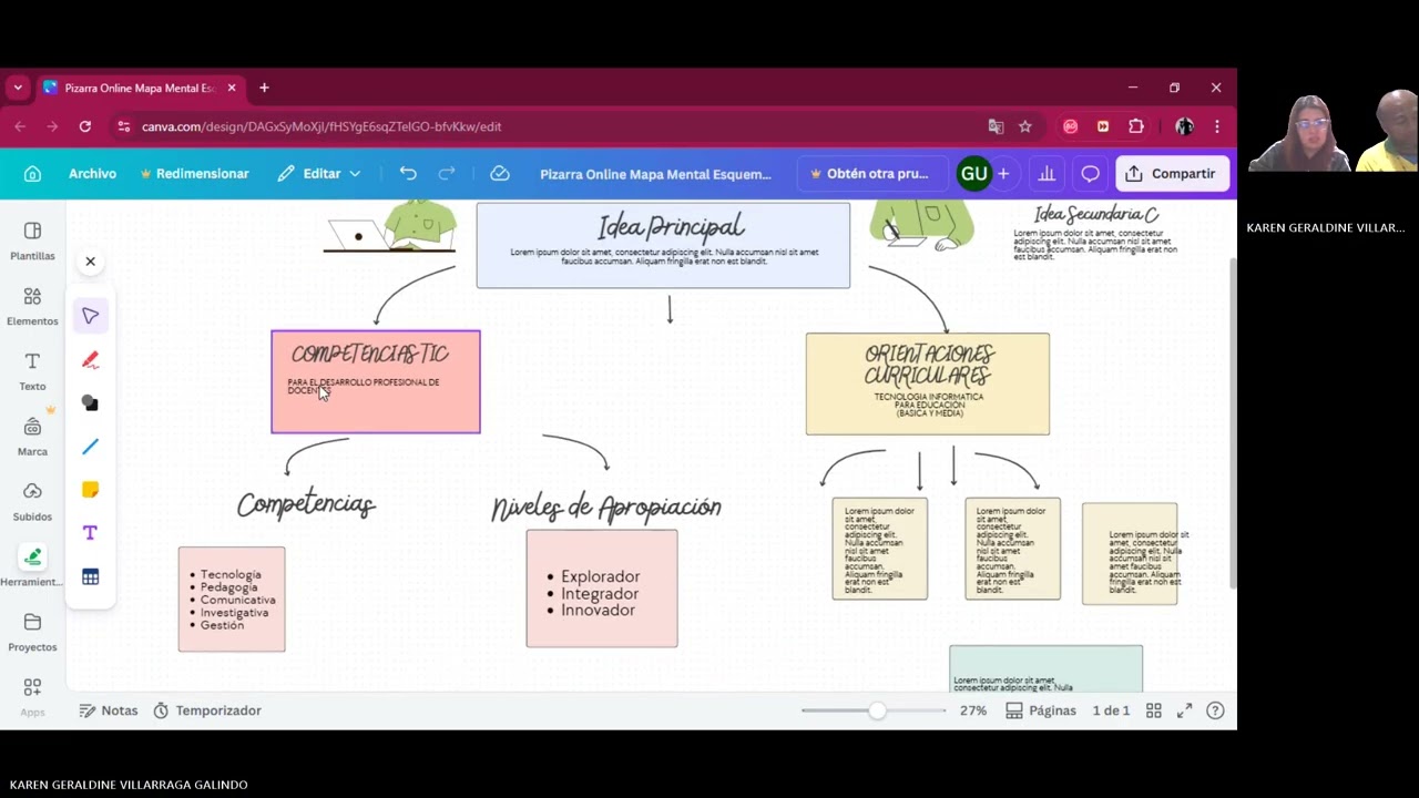 MAPA CONCEPTUAL (Orientaciónes Curriculares y Competencias de las TIC)