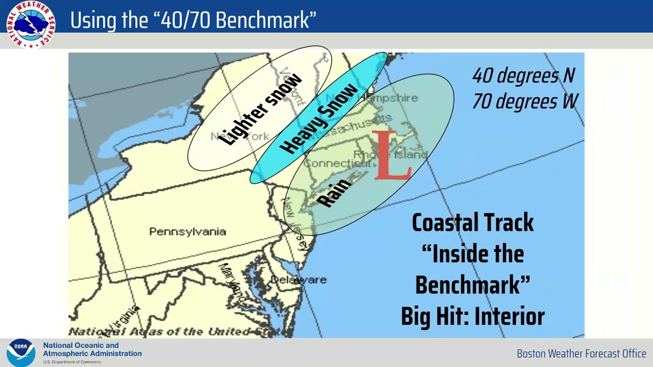 Winter Weather Forecasting