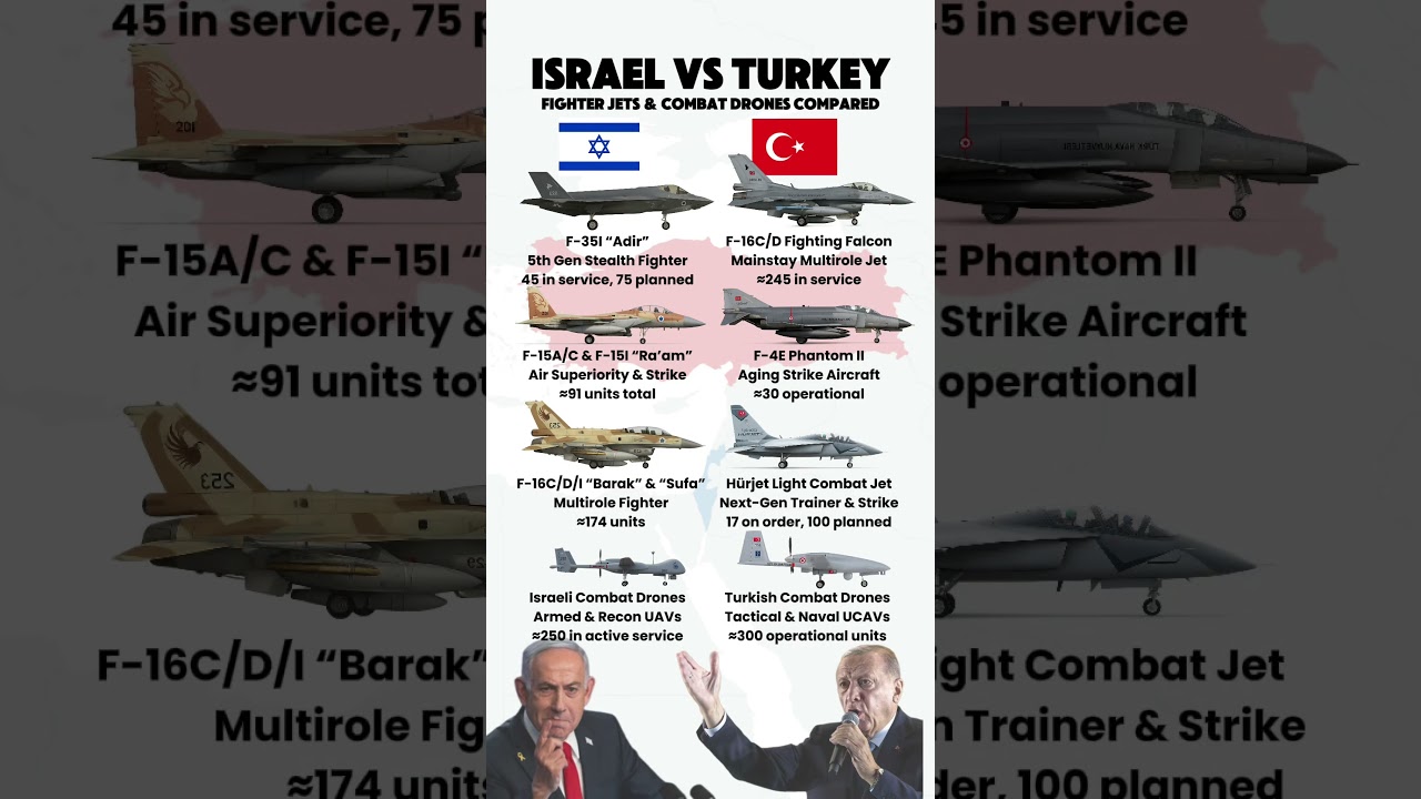 🇮🇱 Israel vs 🇹🇷 Turkey &mdash; Fighter Jets & Combat Drones Power Clash