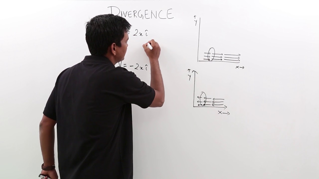 Electro Magnetics Theory - Divergence