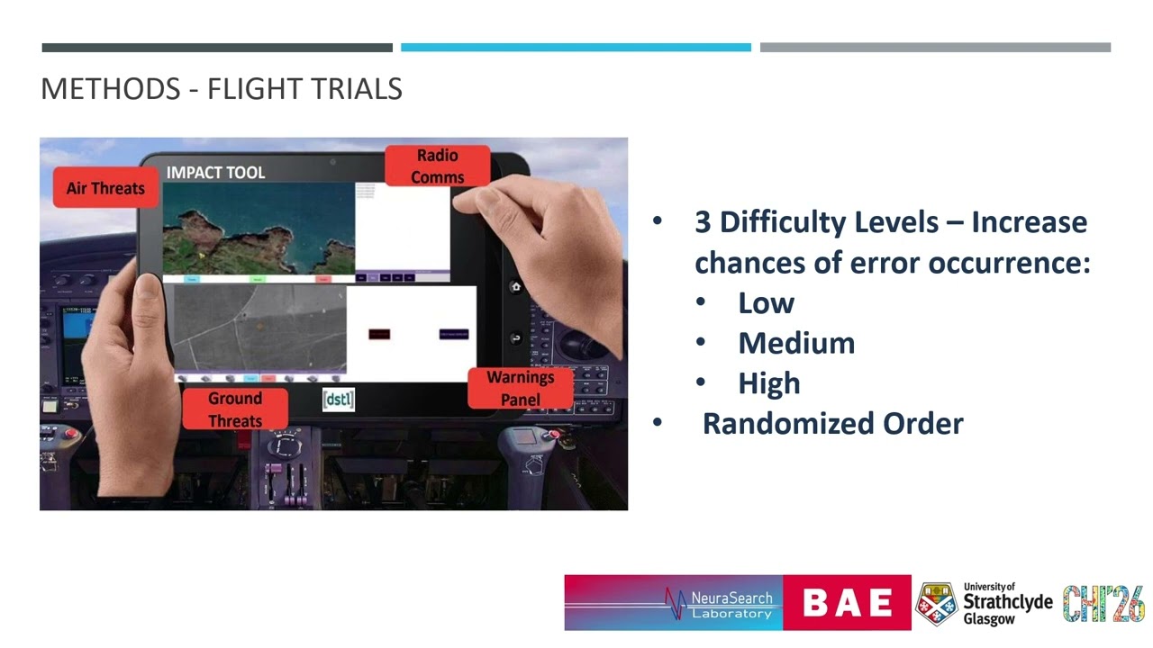 Predicting Pilot Errors Before They Happen: EEG & Eye Tracking in Live Flight