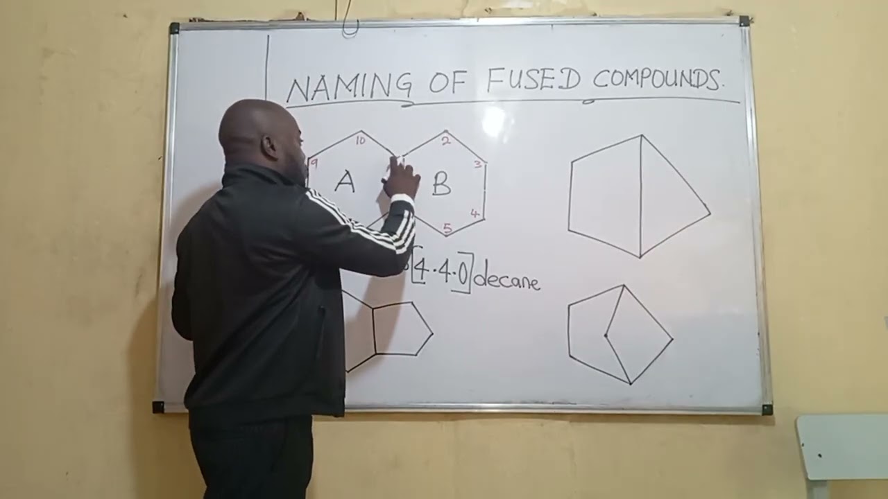 Naming of fused cyclic organic compounds.