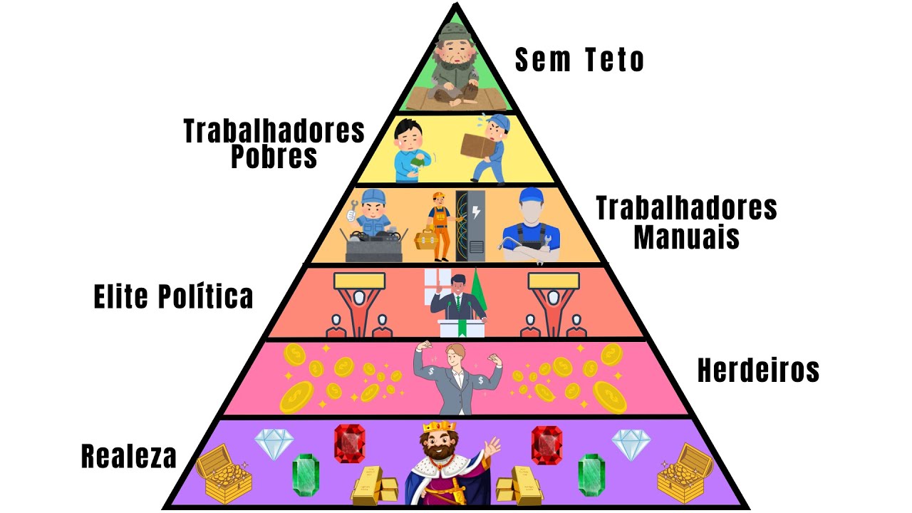 Cada Classe Social Explicada em 20 minutos, explica&ccedil;&atilde;o sem complica&ccedil;&atilde;o