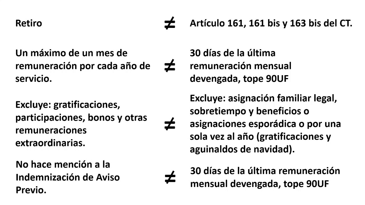 022 - Indemnizaciones Tratamiento Tributario