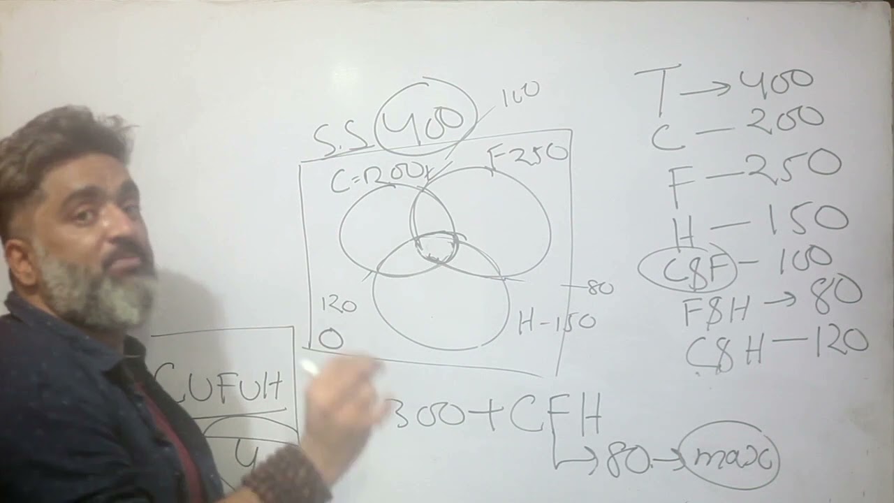 Maximum Minimum -  3 sets (Hin+)