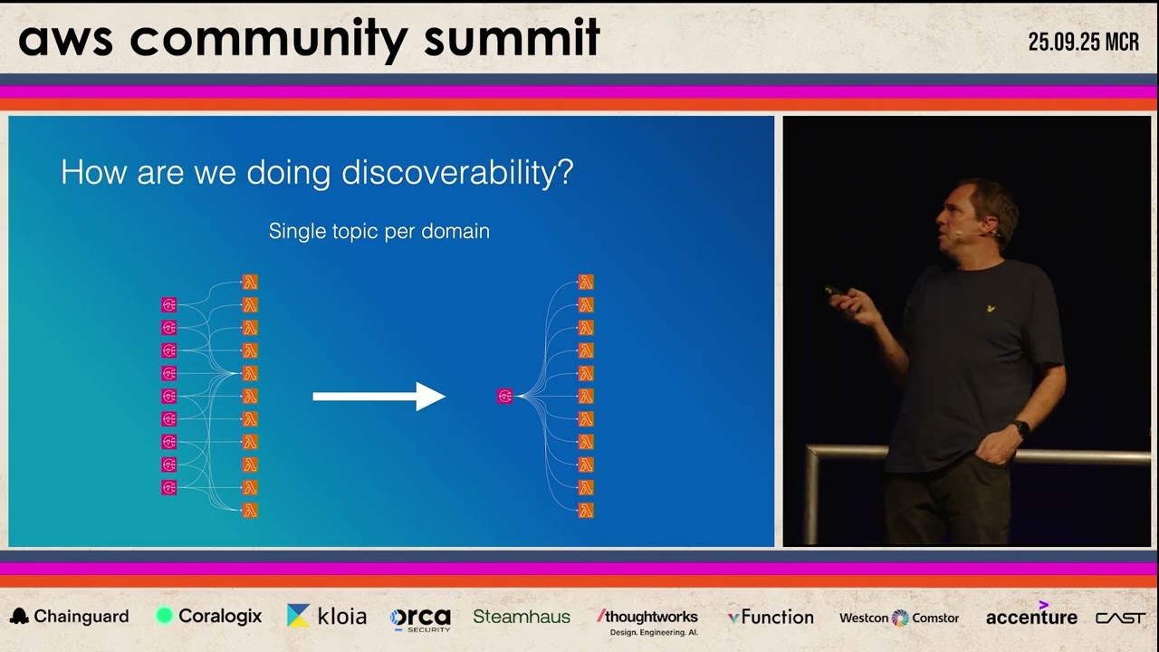 Streamlining an Event-Driven Architecture: A real world transformation | Chris Dobson