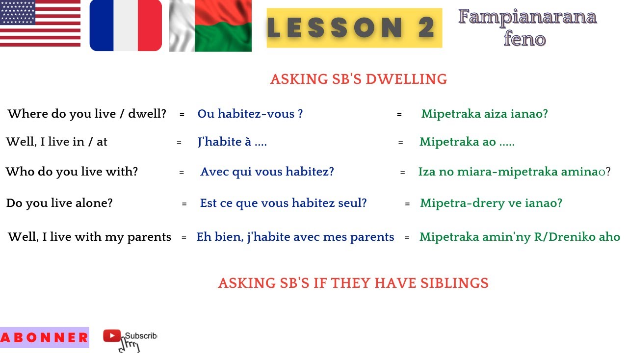 Malagasy Mianatra Anglais : 