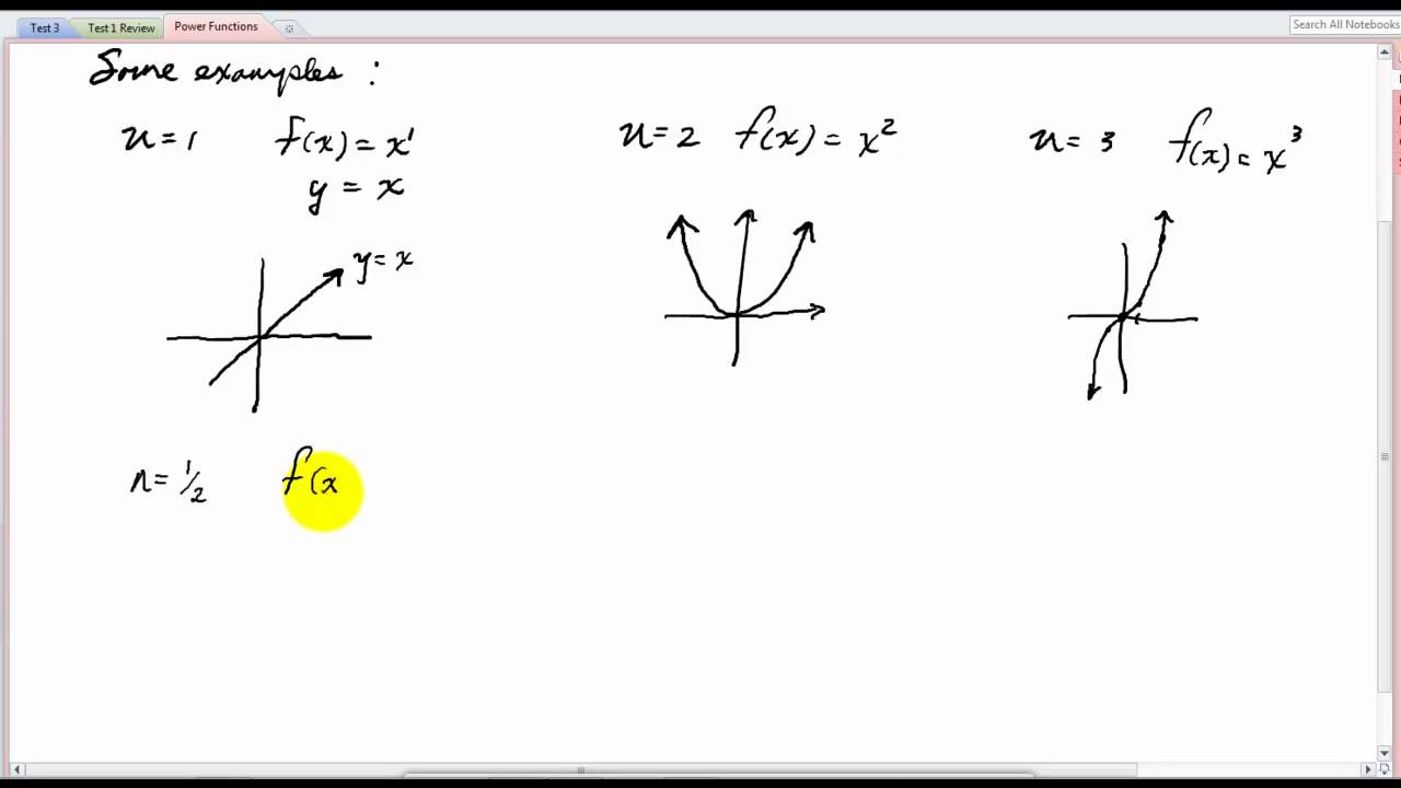 Power Functions and their graphs