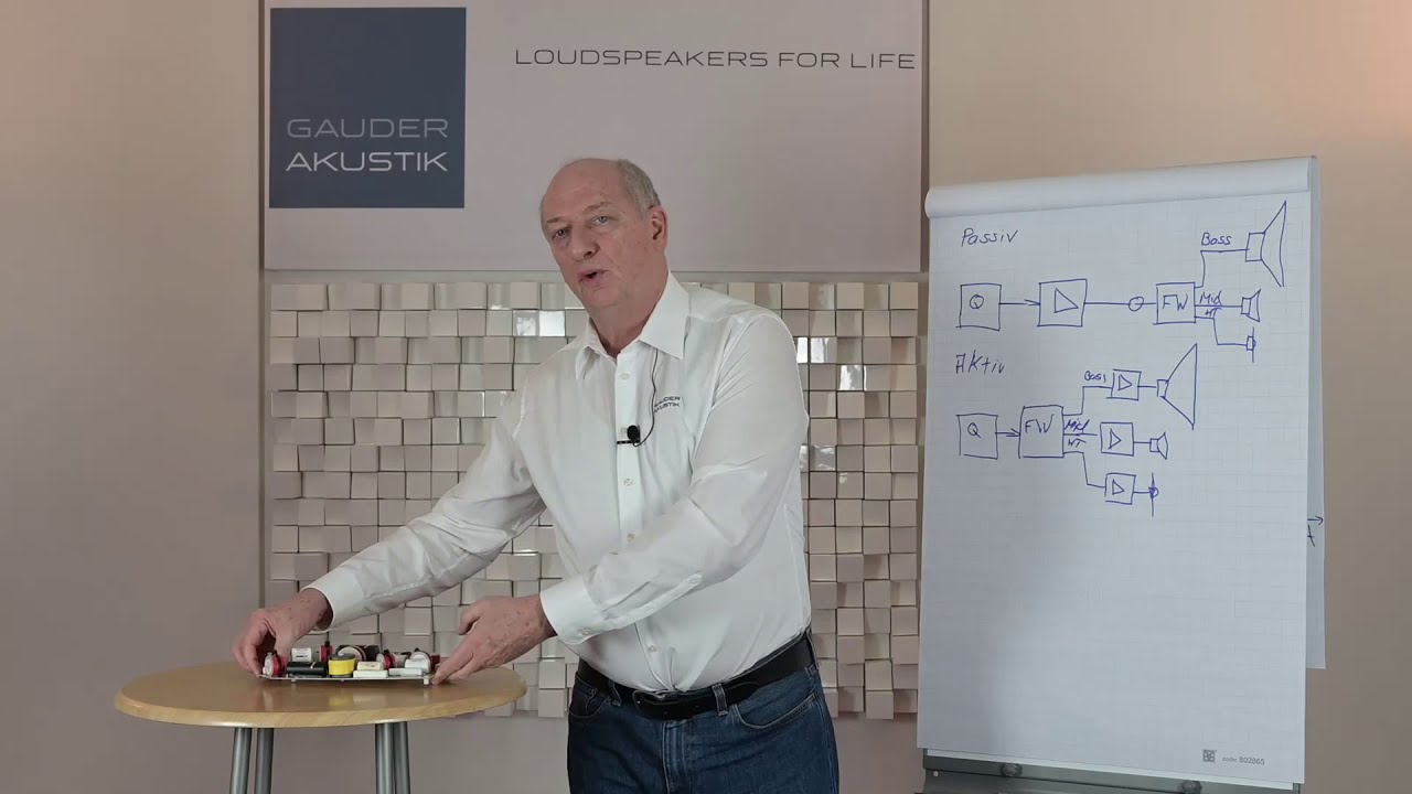 Aktiv vs. Passiv - Lautsprecher und ihre Funktion