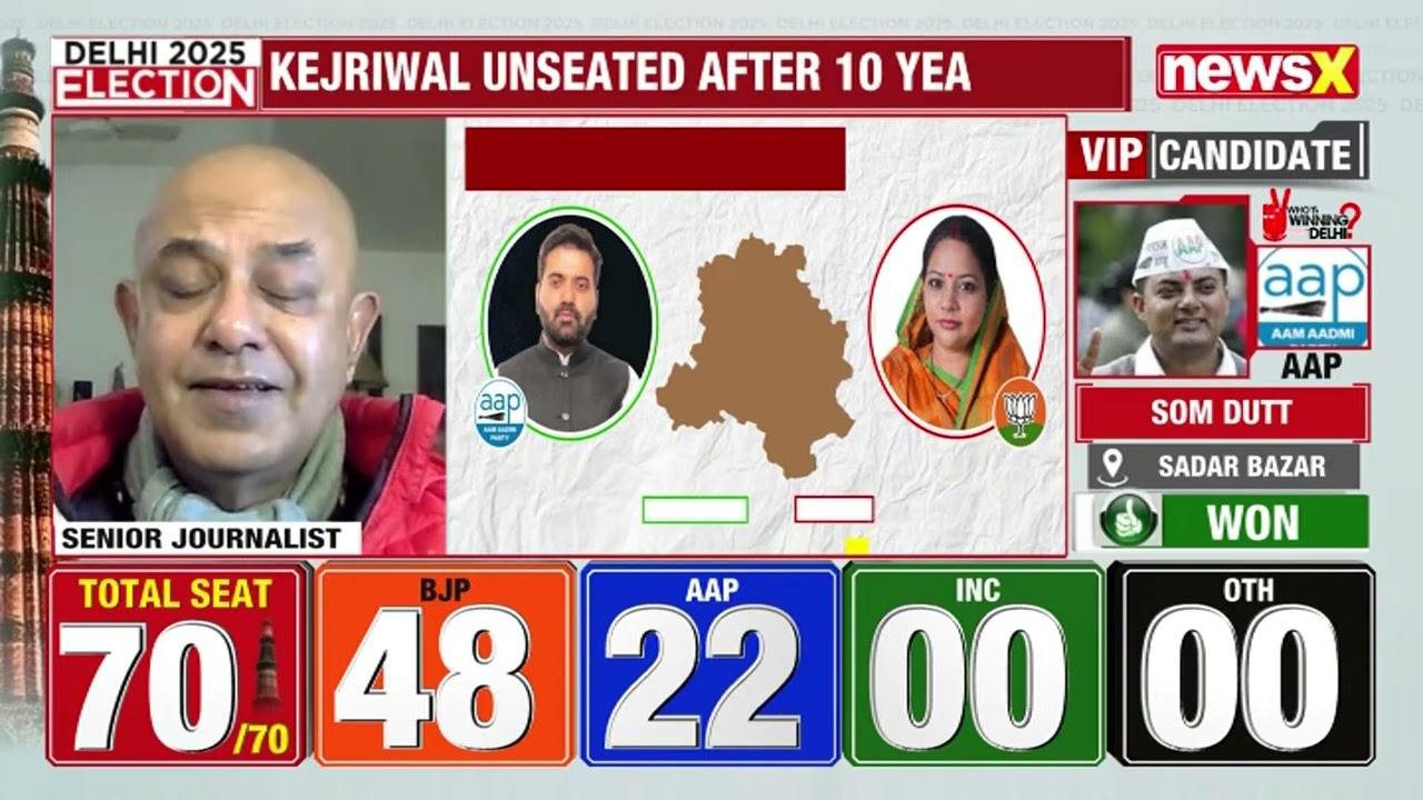 Gautam Mukherjee on AAP&rsquo;s Delhi Defeat: Governance Issues & Overconfidence Unveiled | NewsX