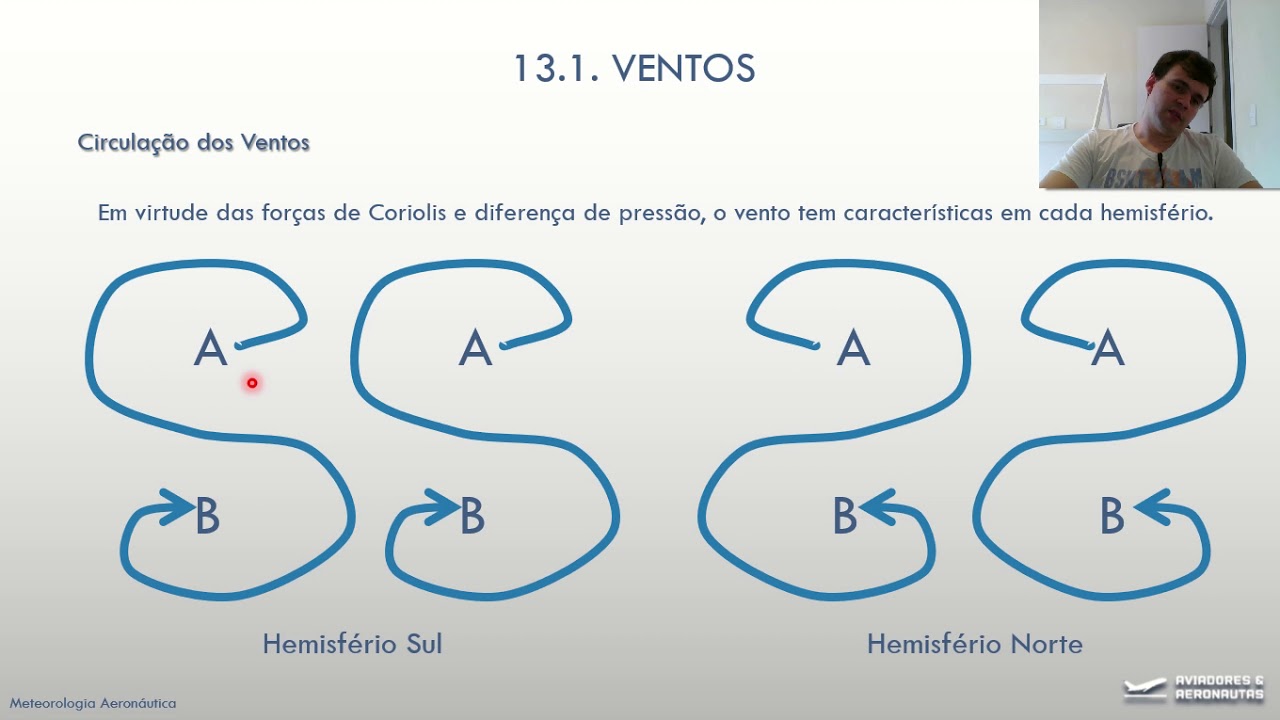 AULA 13.1 - VENTOS - METEOROLOGIA - PILOTO PRIVADO DE AVIÃO