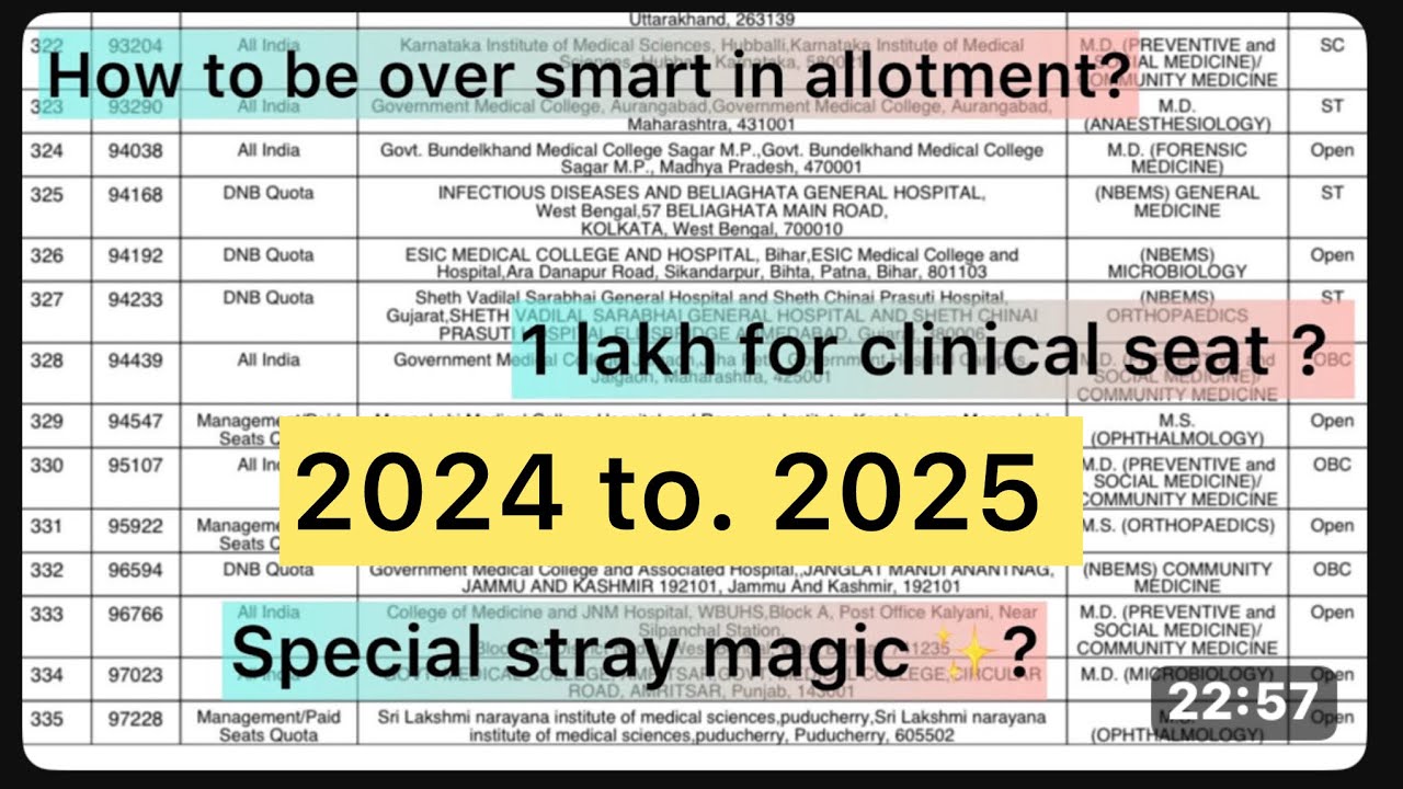 2024 neetpg special stray round allotment list. See this. If u rank is but low don’t worry - do this