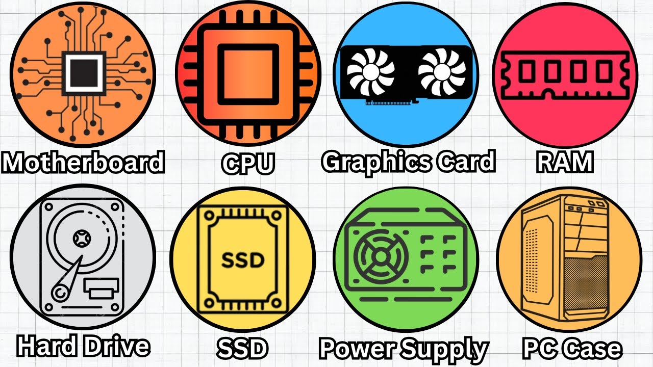 Every Computer Component Explained in 7 Minutes