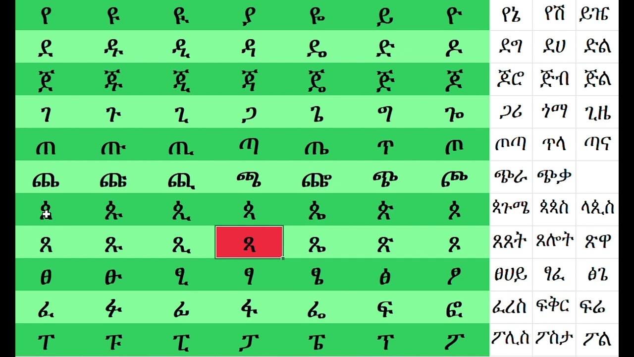 ክፍል 3 ከ የ _ፐ ቃላት ምስረታ kalat msreta part 3(three)