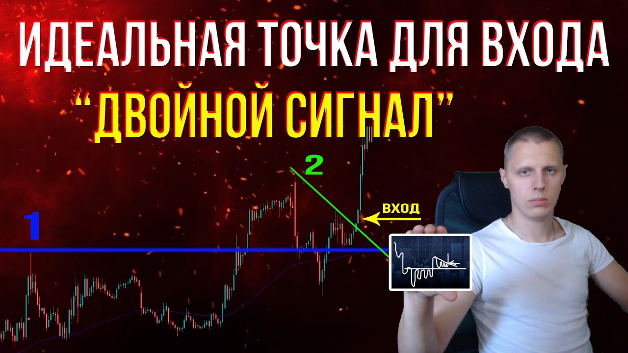 Идеальная точка для входа -