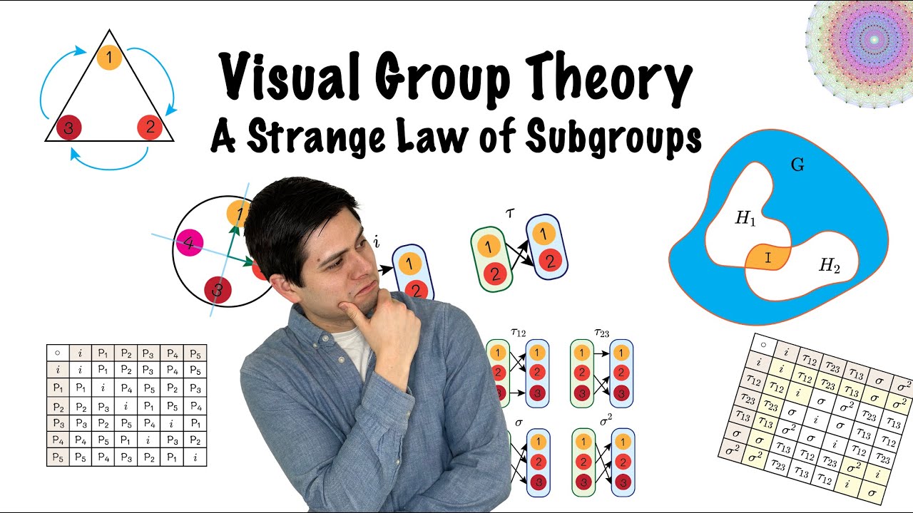 Visual Group Theory | Something Neat About Subgroups