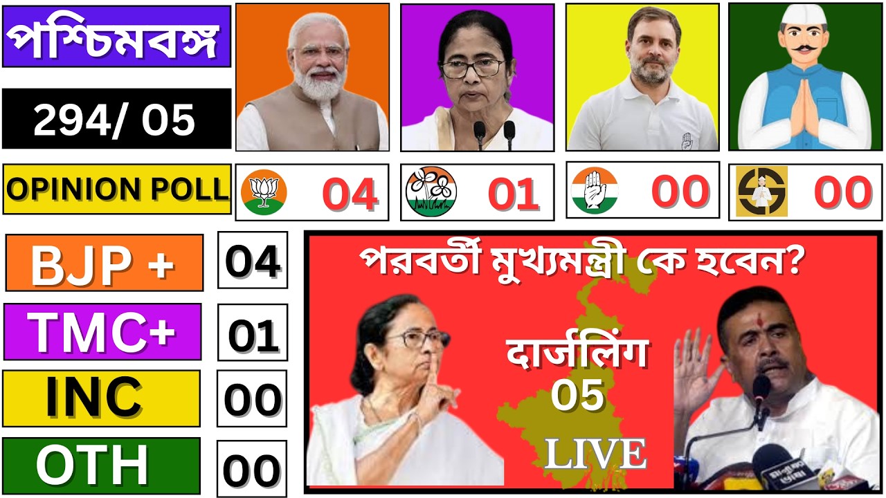 West Bengal  Assembly Election 2026 | Mamta Didi vs Modi