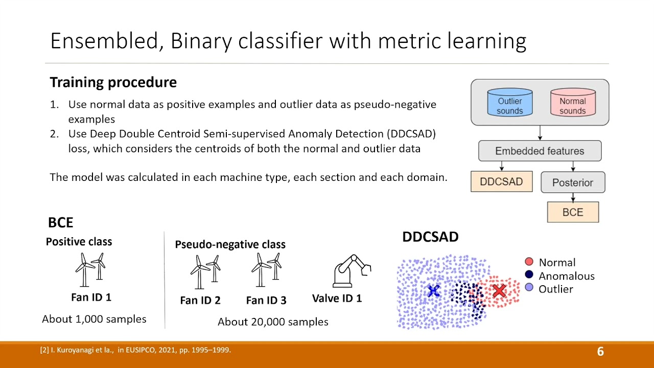 DCASE Workshop 2021, ID 40 - An Ensemble Approach to Anomalous Sound Detection Based on Conformer...