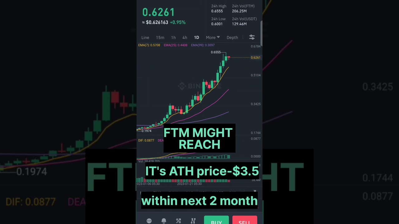 FTM Coin Price Prediction: What's Next for this Cryptocurrency?