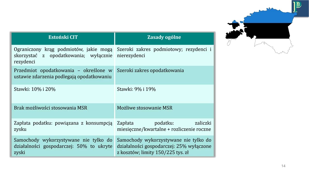 Egzamin ustny na doradcę podatkowego 2025, Lekcja 15
