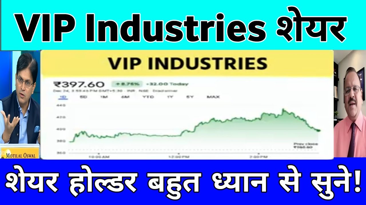 VIP Industries share Analysis | vip industries share latest news | vip industries share news 25 Dec