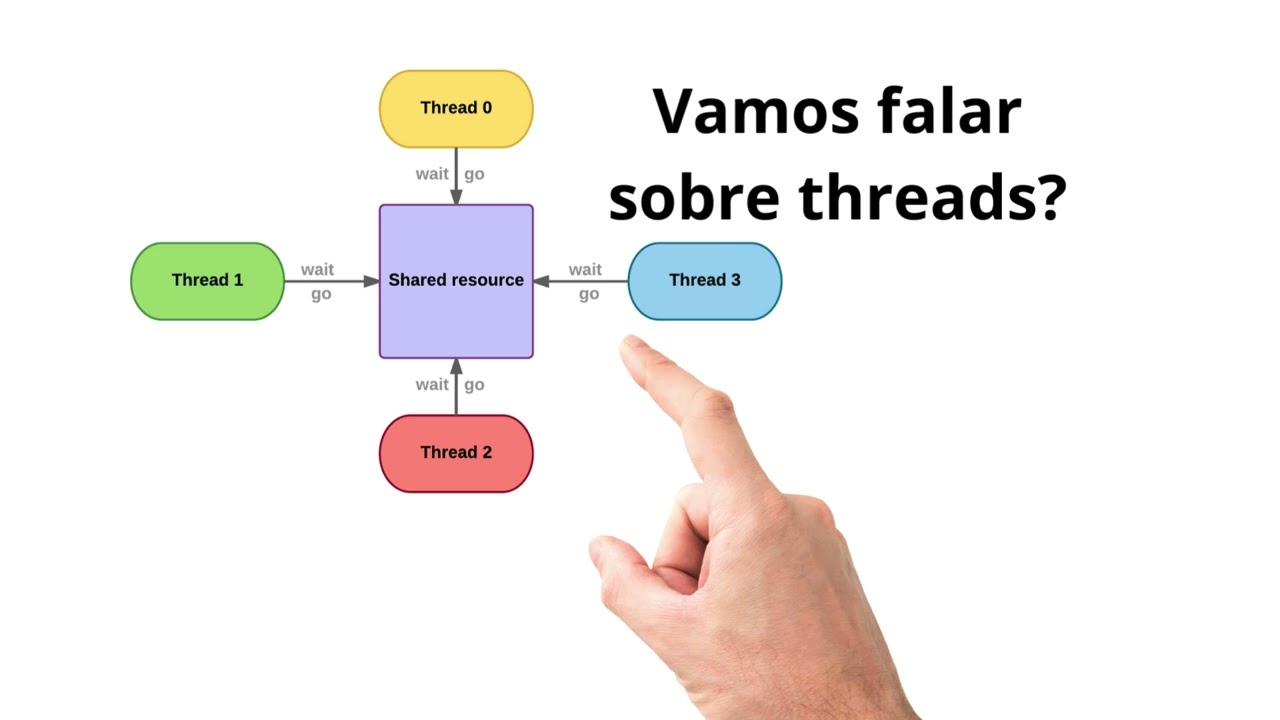 Processos e Threads-Sistemas Operacionais