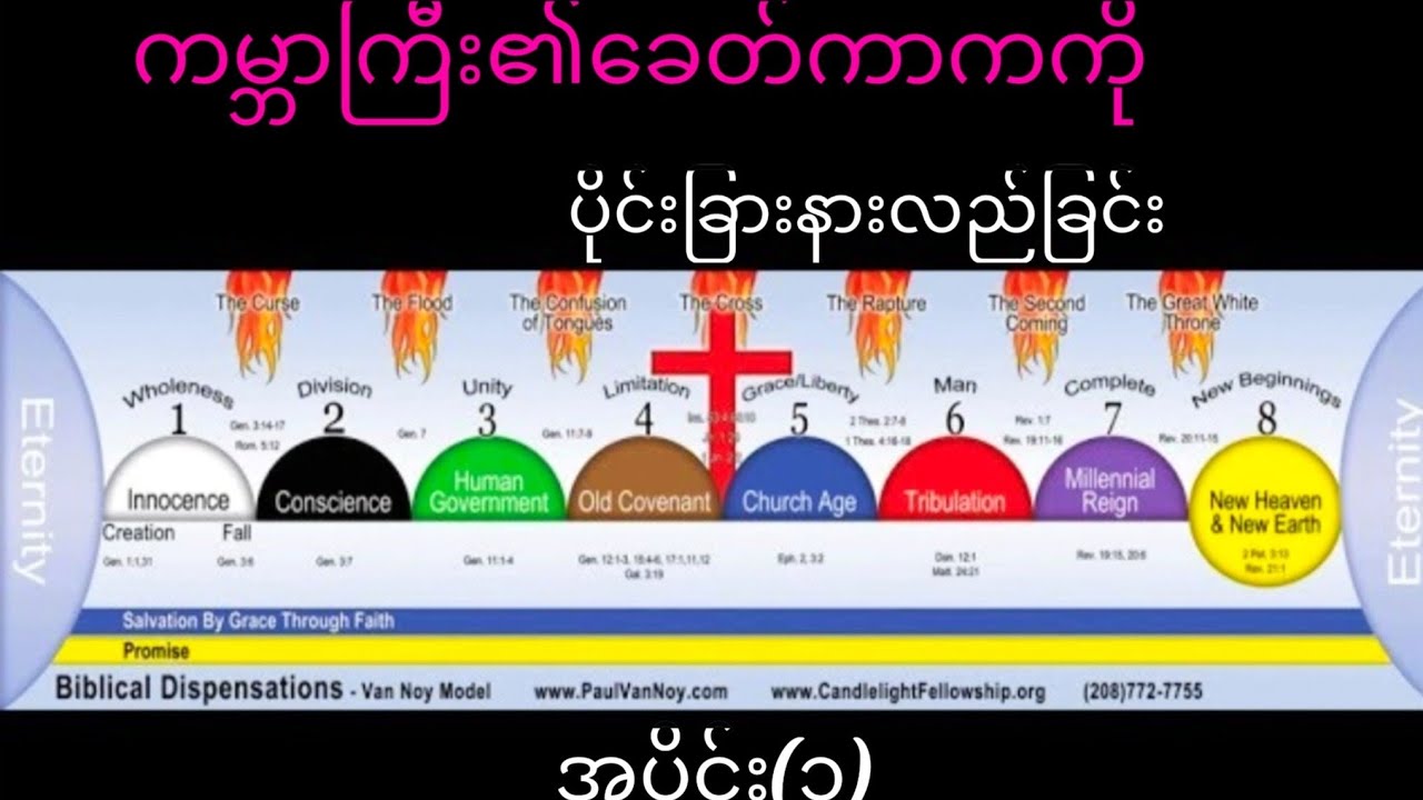 ကမ္ဘာကြီး၏ခေတ်ကာလကိုပိုင်းခြားနားလည်ခြင်း(Rev.အောင်ဆန်းလဒ်)