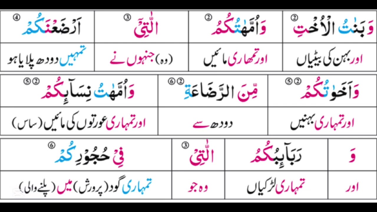 Surah An Nisa | Ayah 20-23 | Word by Word | Lafzi Tarjuma | Quran in Urdu