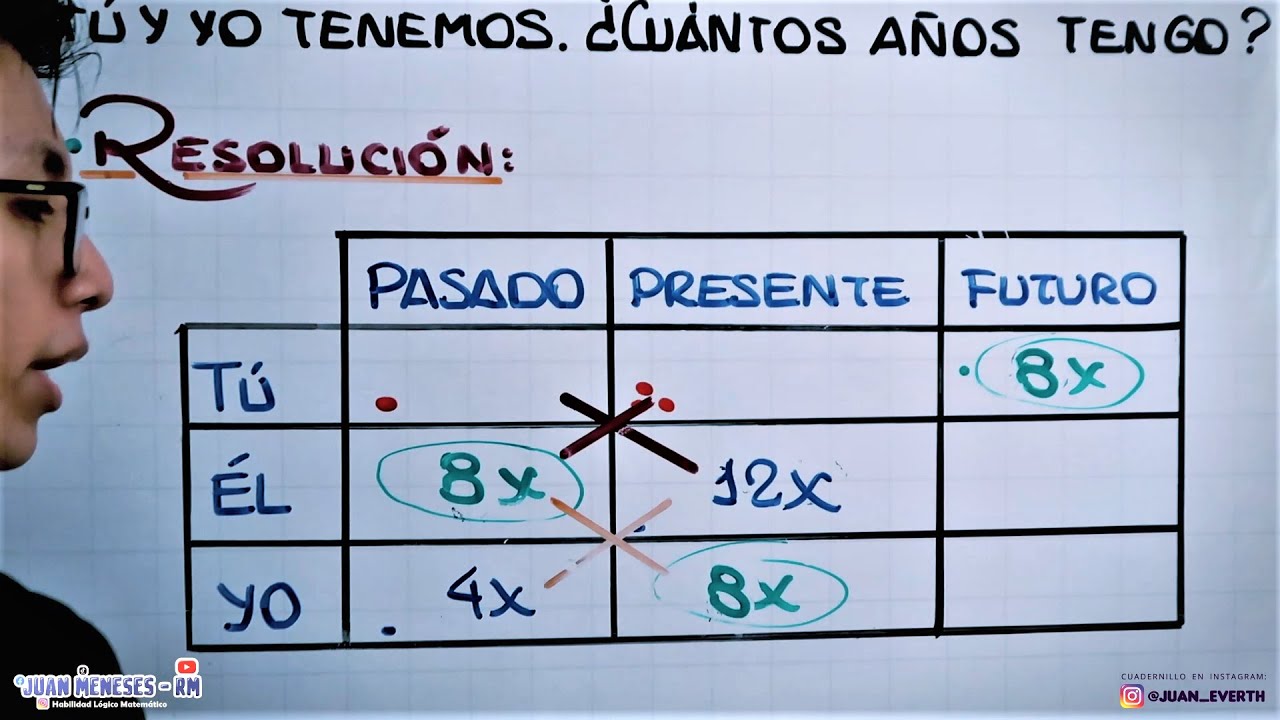 EDADES | 3 personas | Razonamiento Matemático