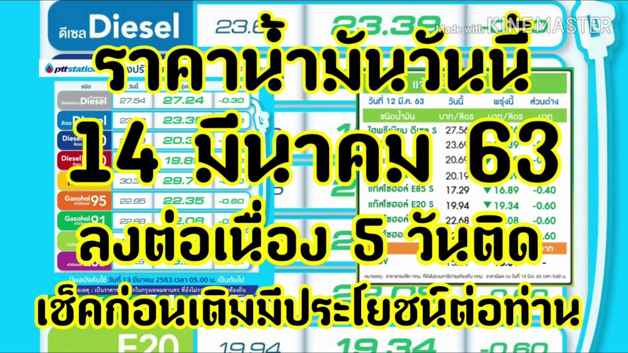 ราคาน้ำมันวันนี้ลดอีก 40-60 สต. 14 มีนาคม 63 ลดต่อเนื่องแล้ว 5 วันเบนซินลง3บ. ดีเซล2บ.