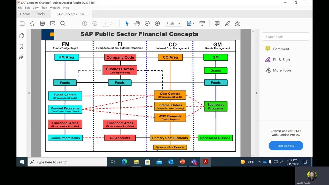 Government finance training May 31 2022