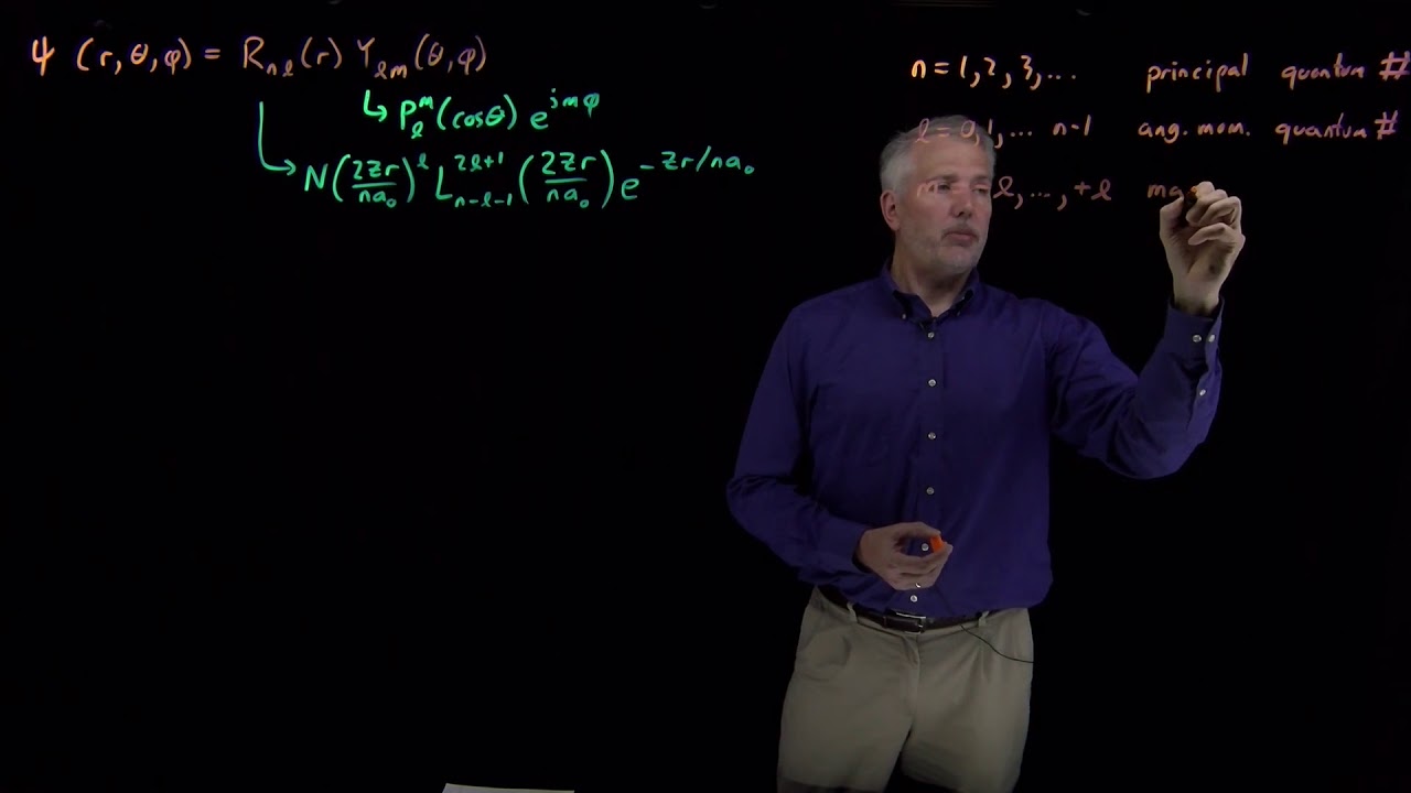 H Atom (Full Wavefunctions)