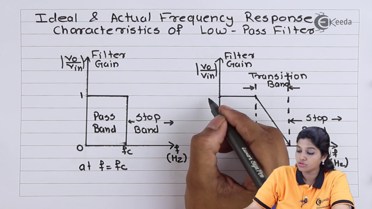 Filter Classification based on Frequency Response