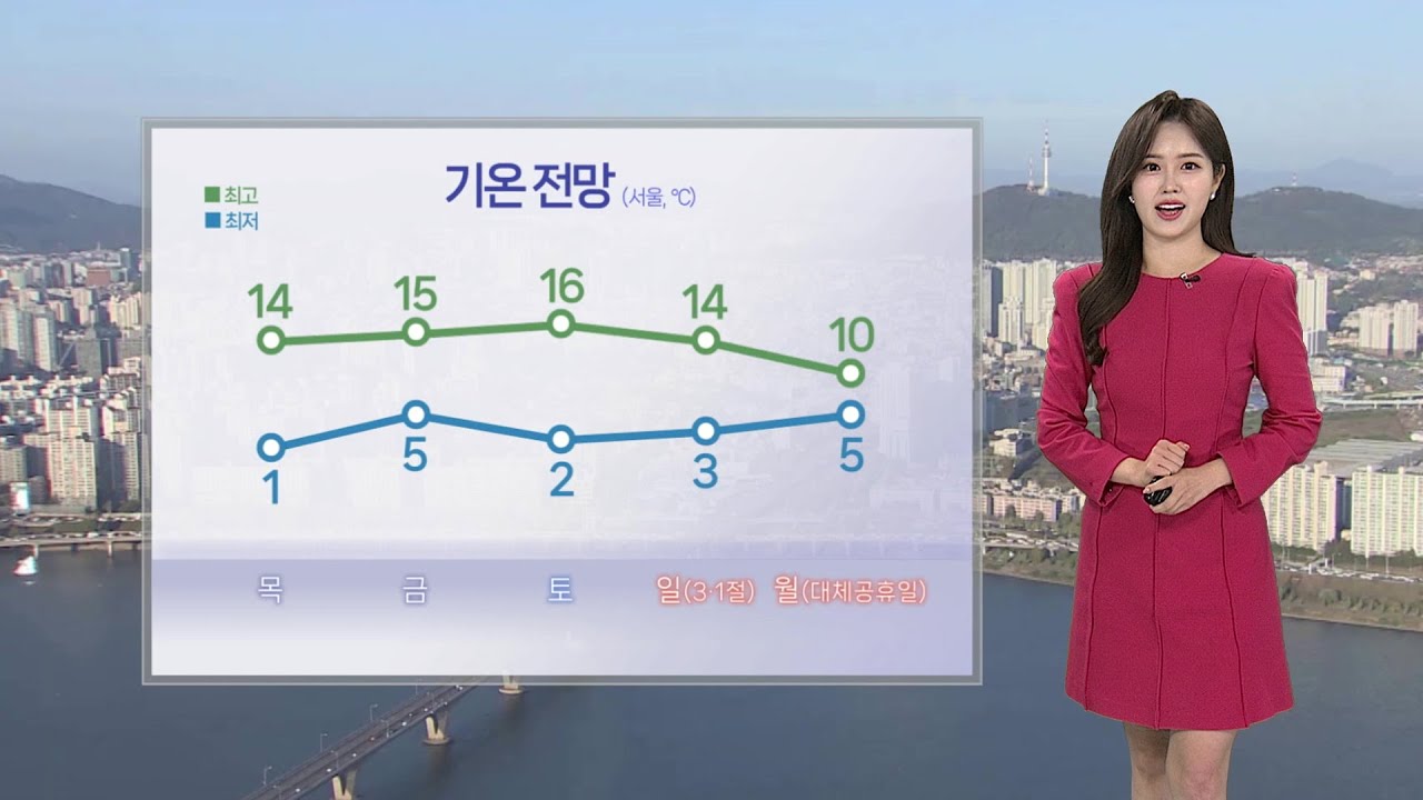 [날씨] 내일도 큰 일교차 유의…수도권·강원 건조특보 / 연합뉴스TV (YonhapnewsTV)