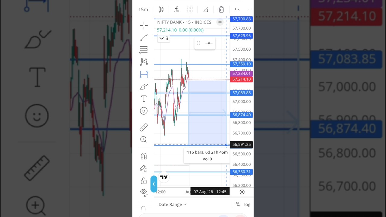 Monday #market #stockmarket #banknifty #trading #nifty #live #marketanalysis #reels #trending
