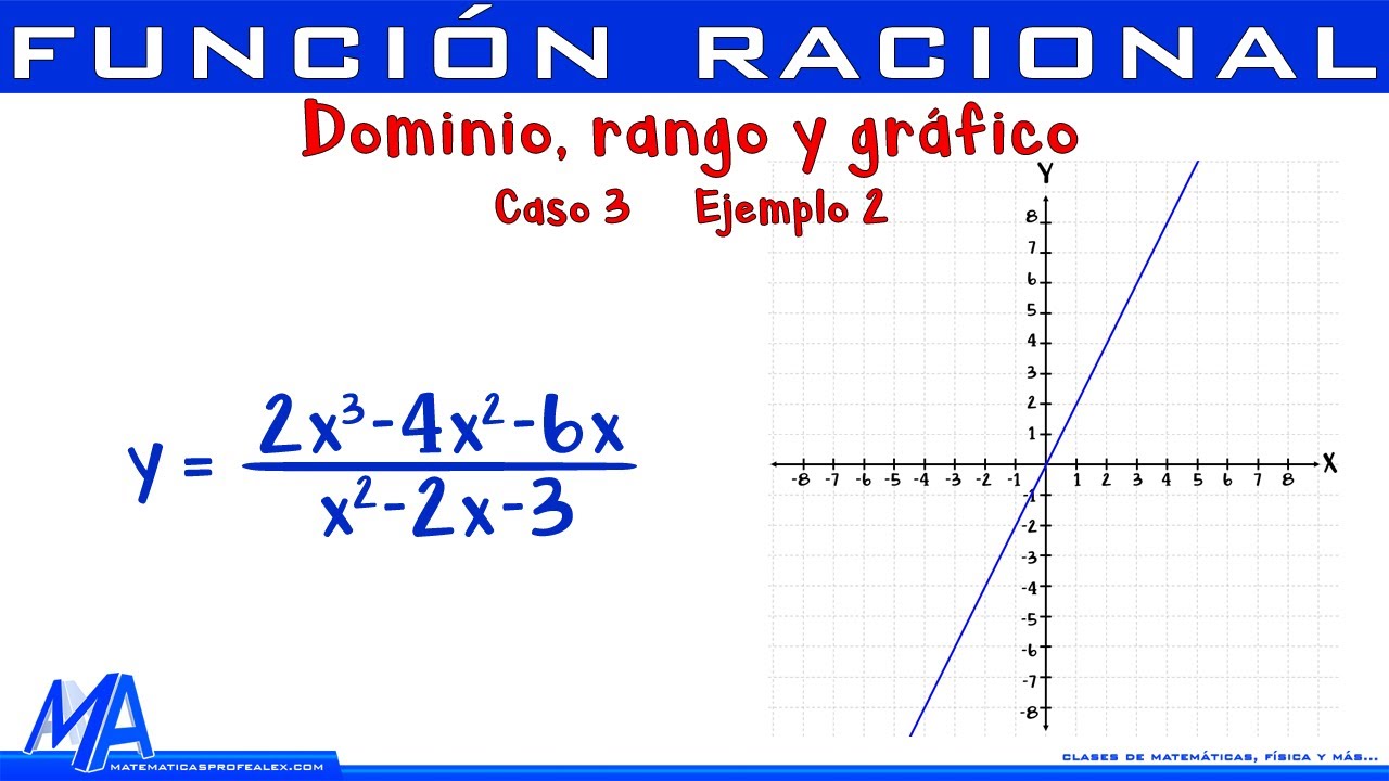 Dominio rango y grafico función Racional | Caso 3 ejemplo 2